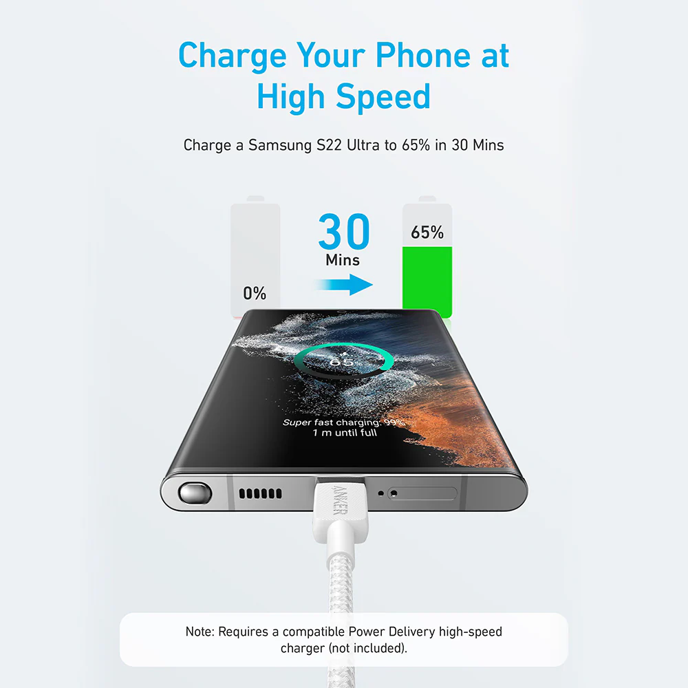 Anker Dual USB-C Fast Charging Cable - White, 1.8m, Compatible with iPhone 15 Series - Image 4