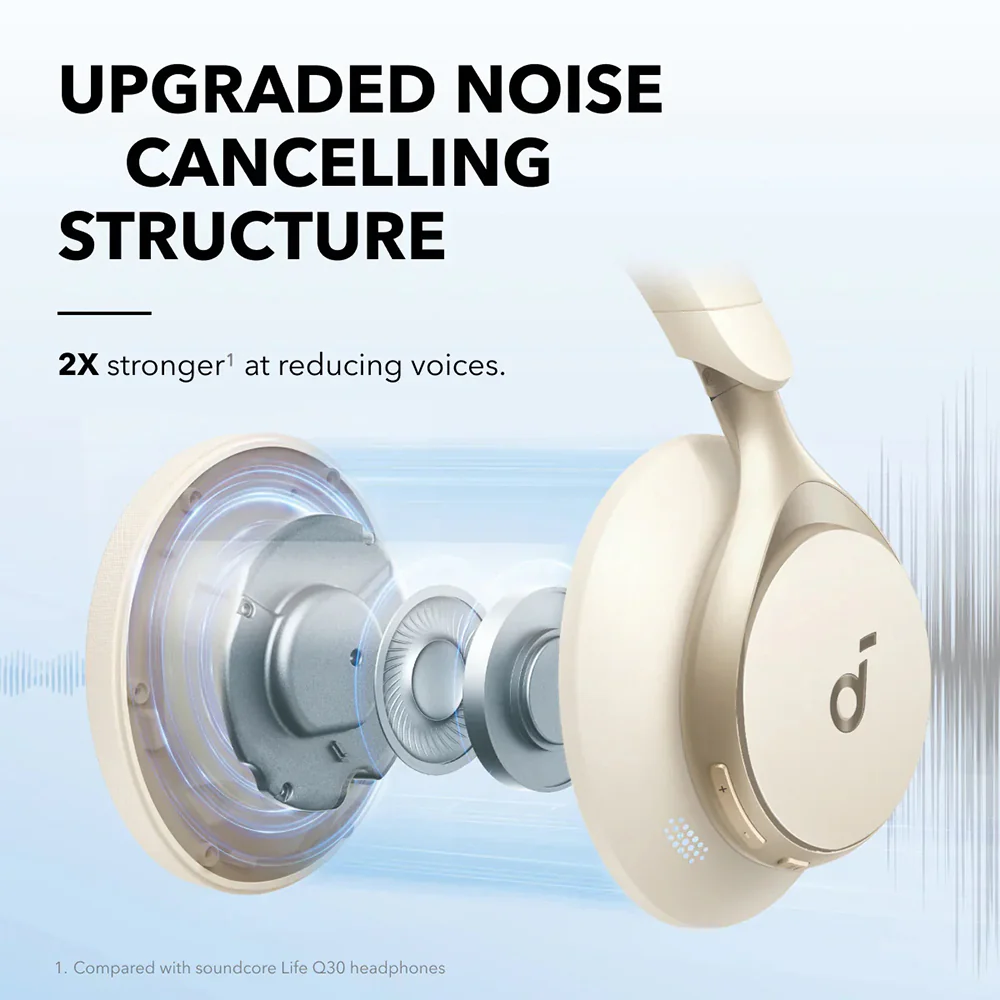 Anker Over-Ear Wireless Bluetooth Headphones - White - Image 2