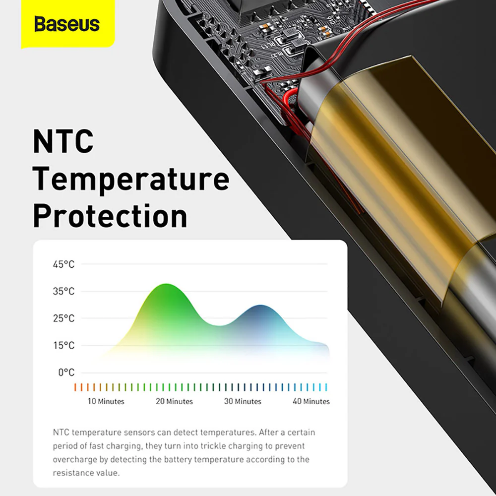 Baseus Bipow Digital Display Power Bank 20000mAh 15W - Black - Image 5