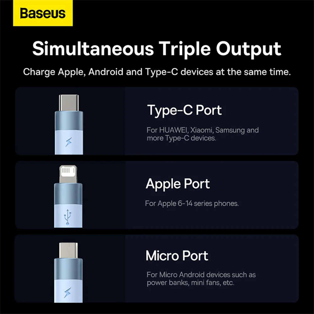 Baseus StarSpeed Series 3-in-1 Fast Charging Cable USB to M+L+C 3.5A 1.2m Sky Blue - Image 2