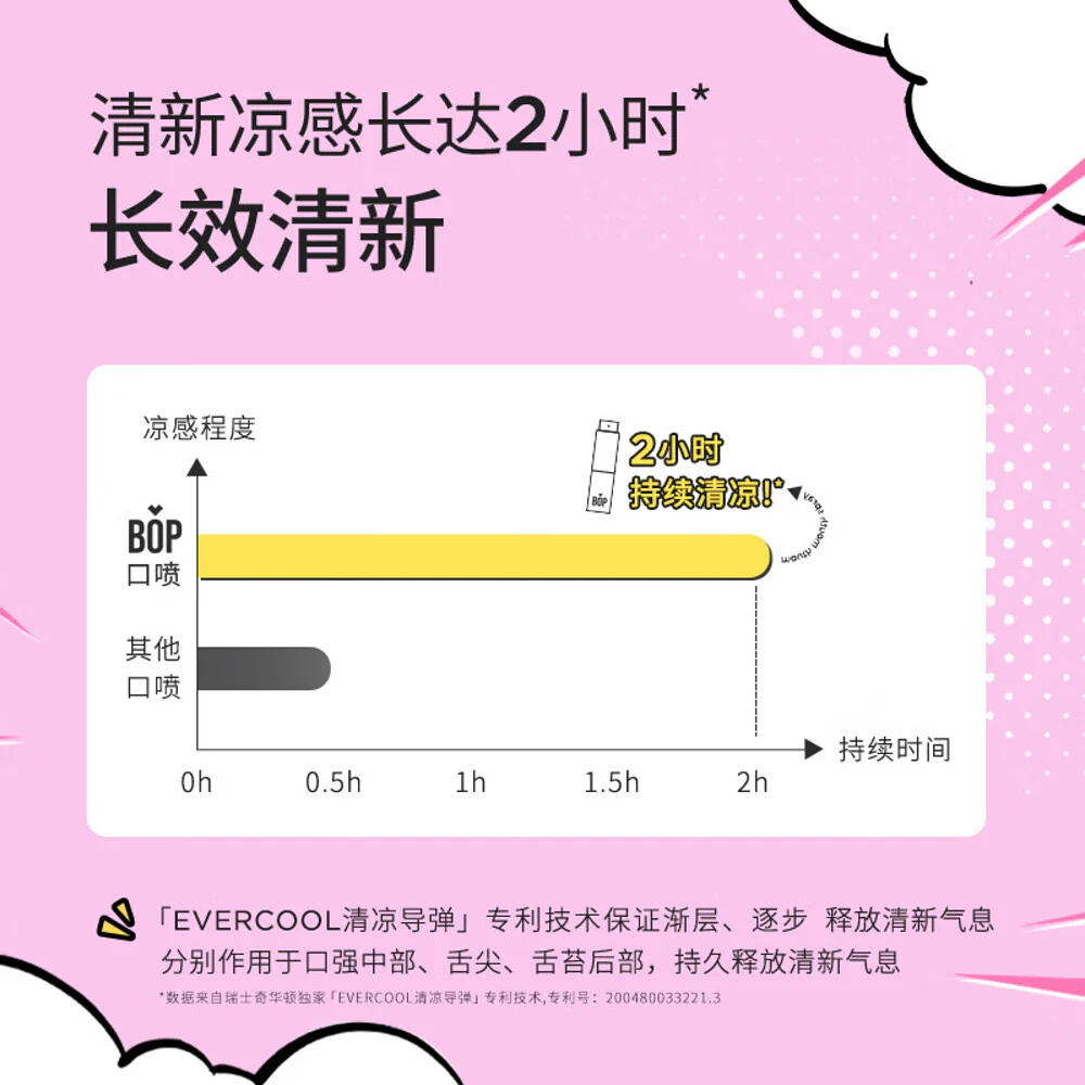 BOP x Cinnamoroll Mouth Spray Peach Ice - 8ml - Image 5