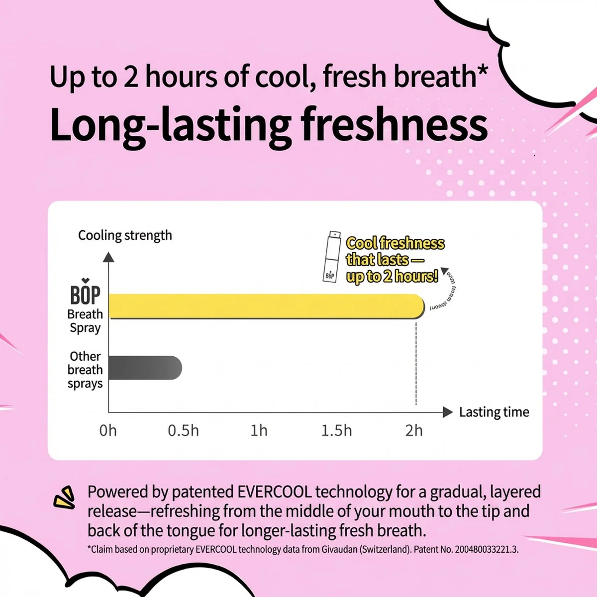 BOP x Pochacco Collaboration Mouth Spray Oolong Ice - 8ml - Image 5