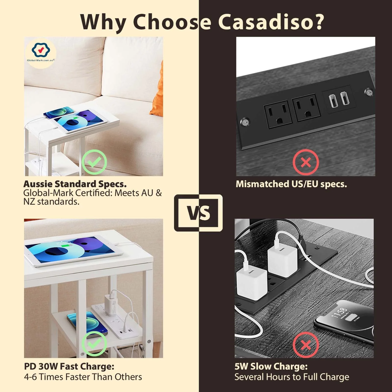 Casadiso Sofa Side Table with Australian Charging Station Narrow Bedside Table with Powerboard C-Shaped Coffee Table with USB C Fasting Charging (Mintaka) - Image 5