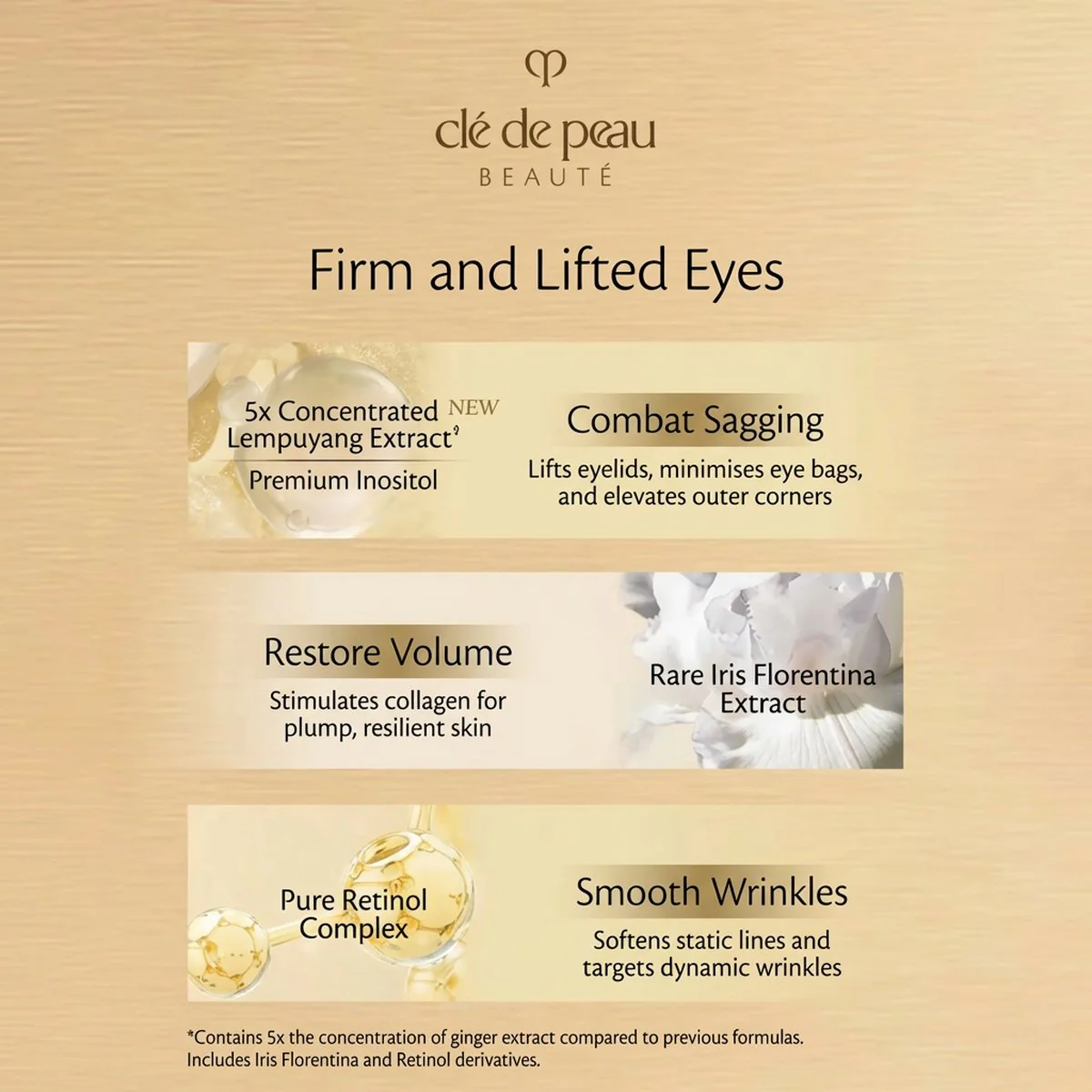 Clé de Peau Beauté Eye Contour Cream Supreme 15ml - 4D Firming & Smoothing Eye Cream - Image 3