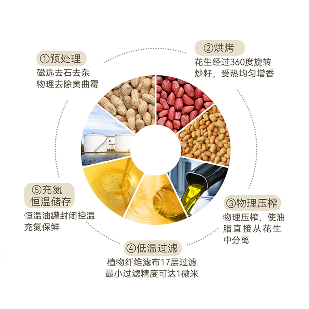 DL First-Press Grade 1 Peanut Oil 5L - Image 3