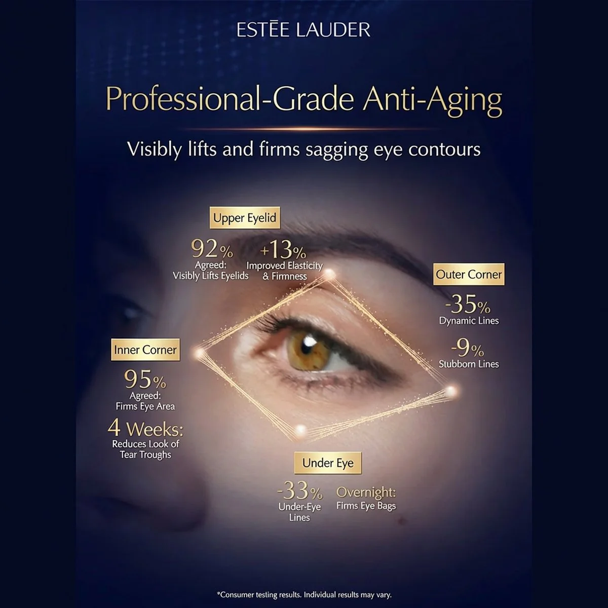 Estée Lauder Advanced Night Repair Eye Matrix 15ml - Anti-Ageing Eye Cream - Image 2