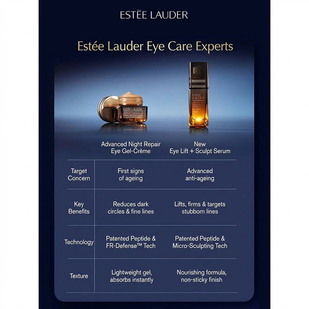 Estée Lauder Advanced Night Repair Eye Matrix 15ml - Anti-Ageing Eye Cream - Image 4