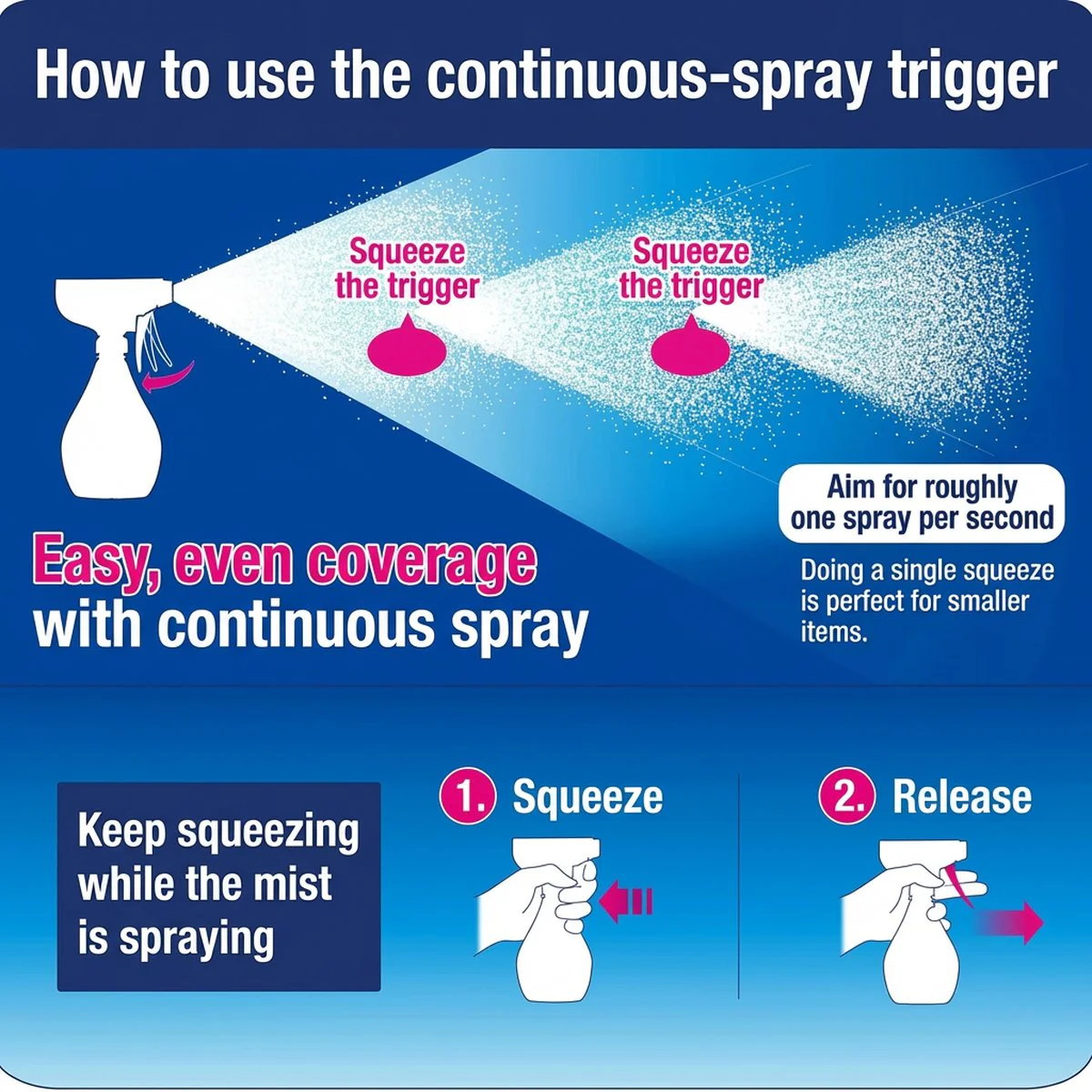 Febreze Premium Fabric Deodorizing & Sanitizing Spray – Fresh Scent 320ml - Image 2