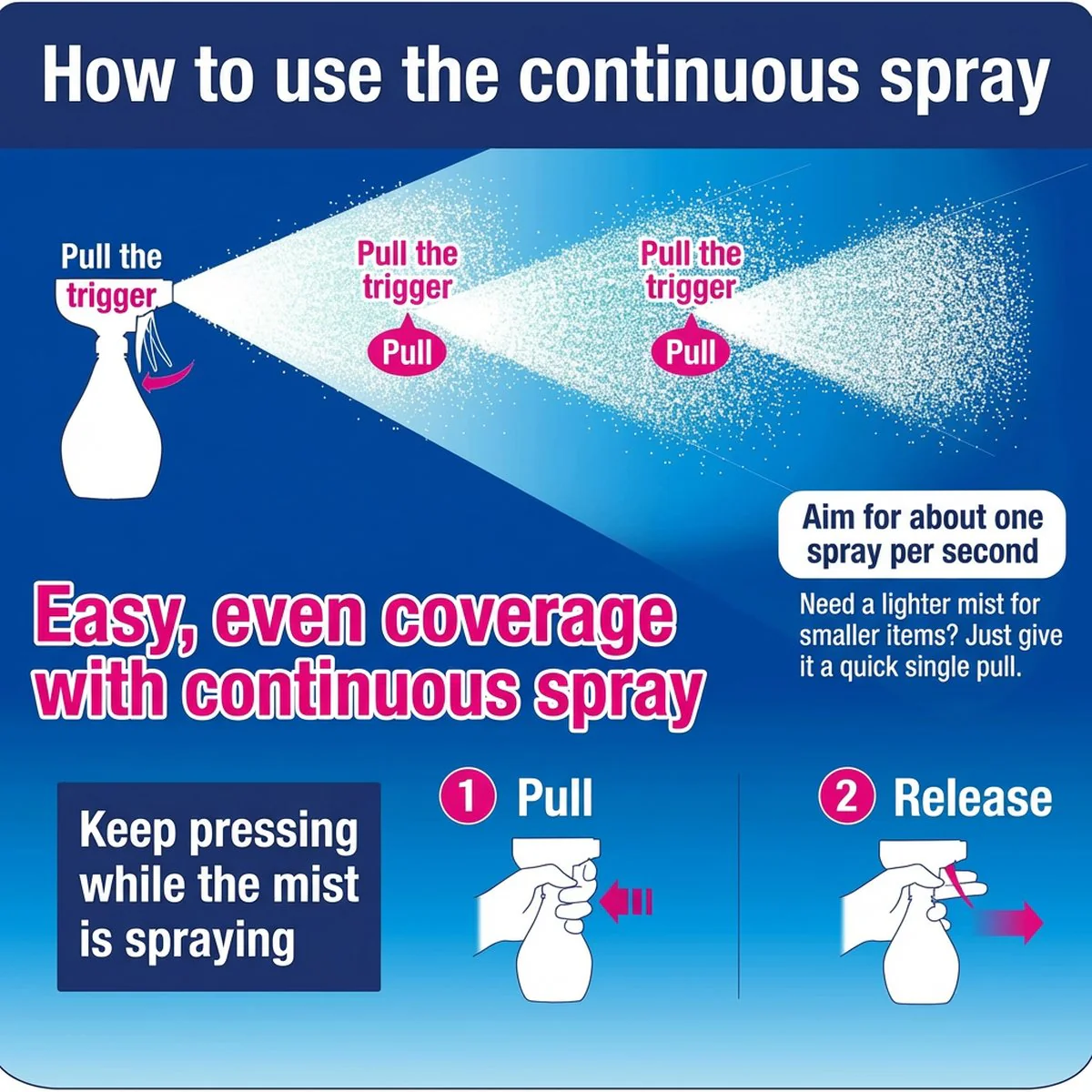 Febreze Premium Quick-Dry Fabric Sanitizing Spray Unscented 320ml - Image 4