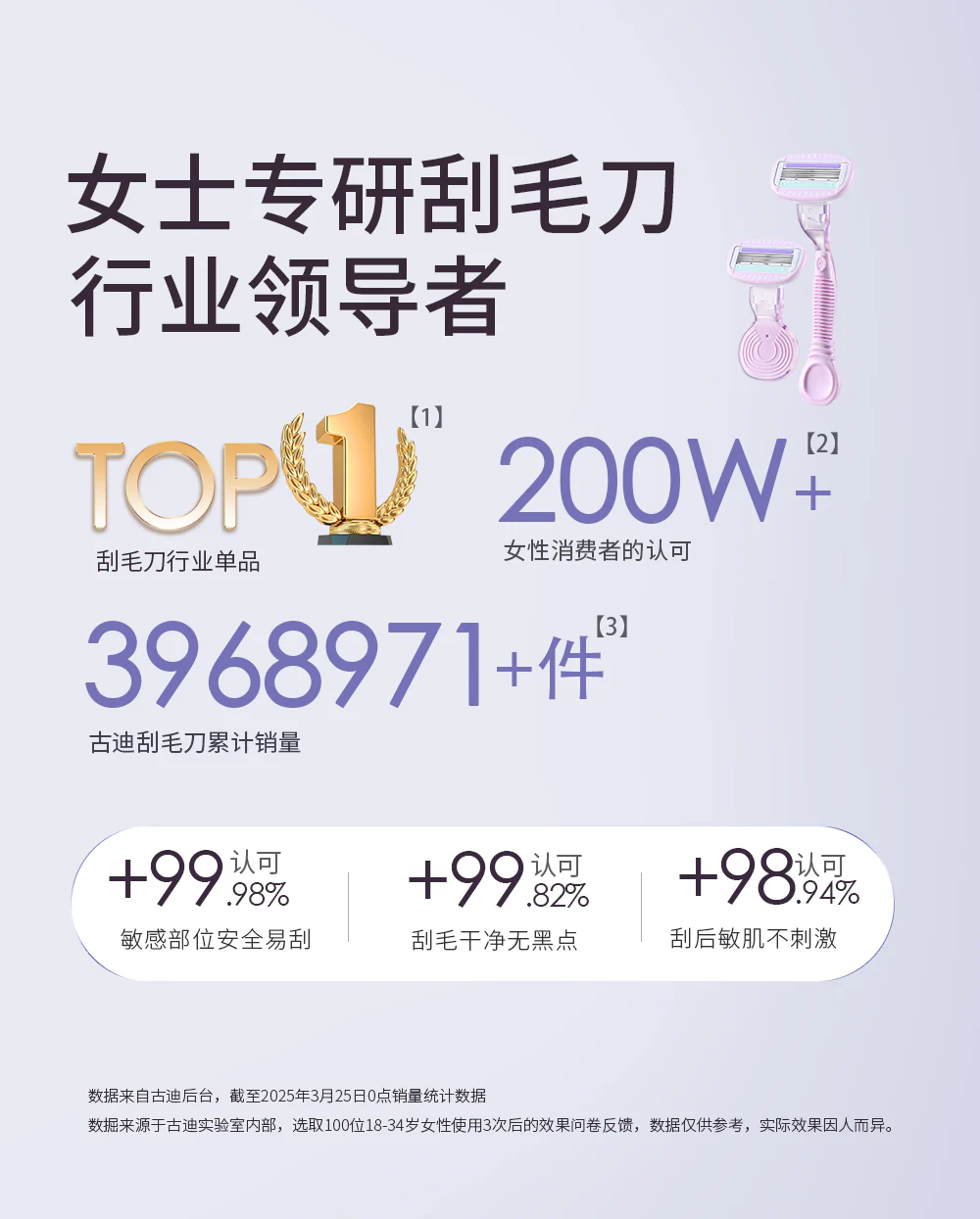 Goody Sensitive Women's Razor Long Handle - Purple - Image 2