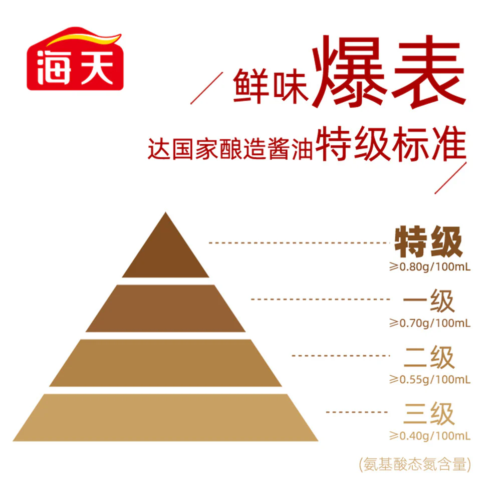 Haday Premium Seasoned Soy Sauce - 500ml - Image 3