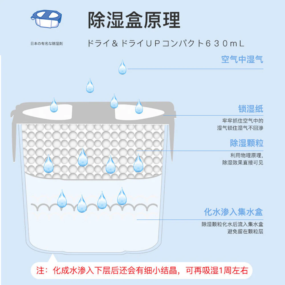 Hakugen Dry & Dry UP Unscented Dehumidifier Box 630mL - Image 4