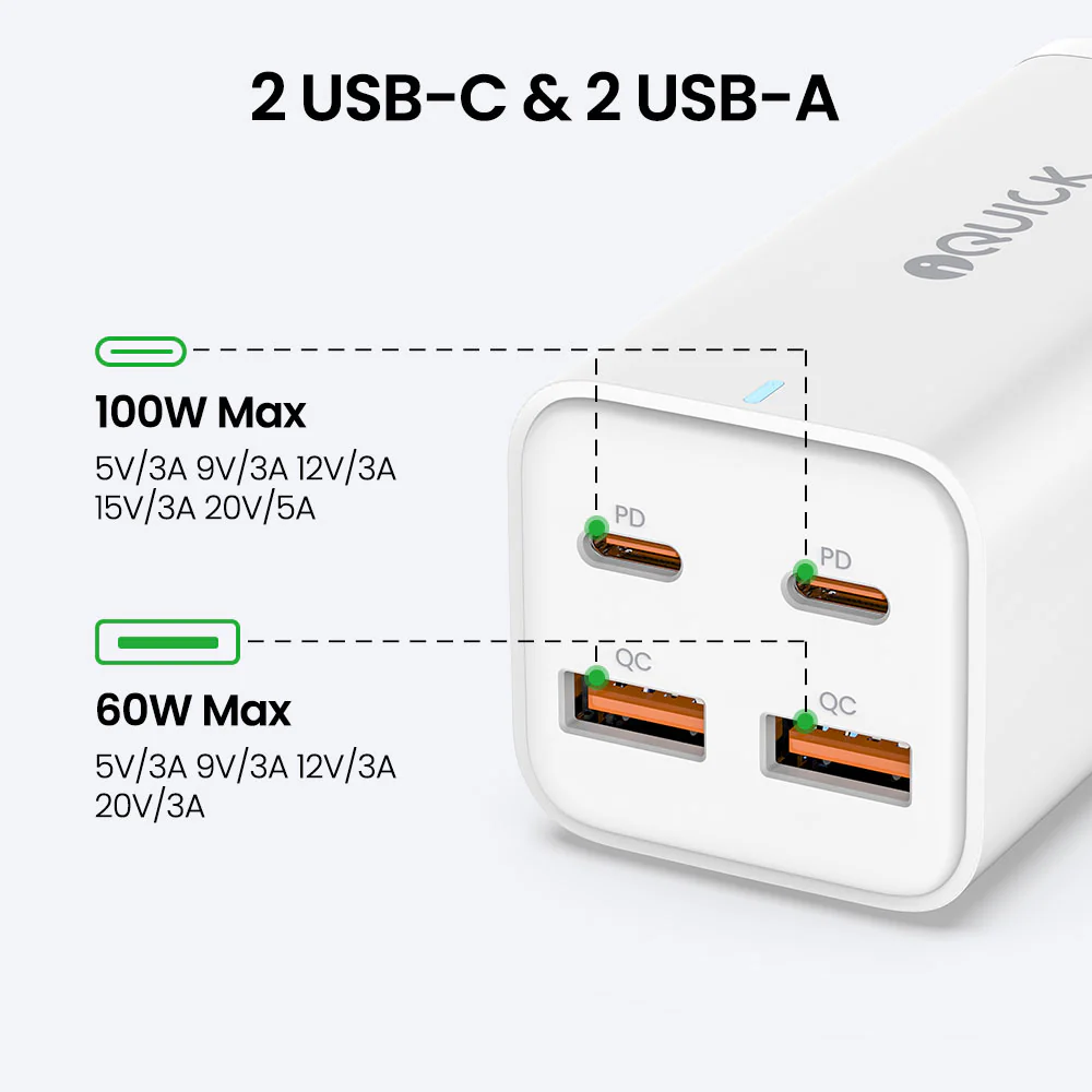 iQuick 100W GaN Charger with 2 USB-C and 2 USB-A Ports - Image 2