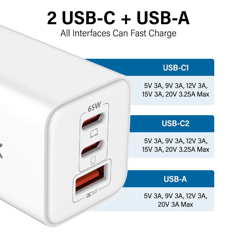 iQuick 65W 2C+1A GaN Charger - White - Image 2