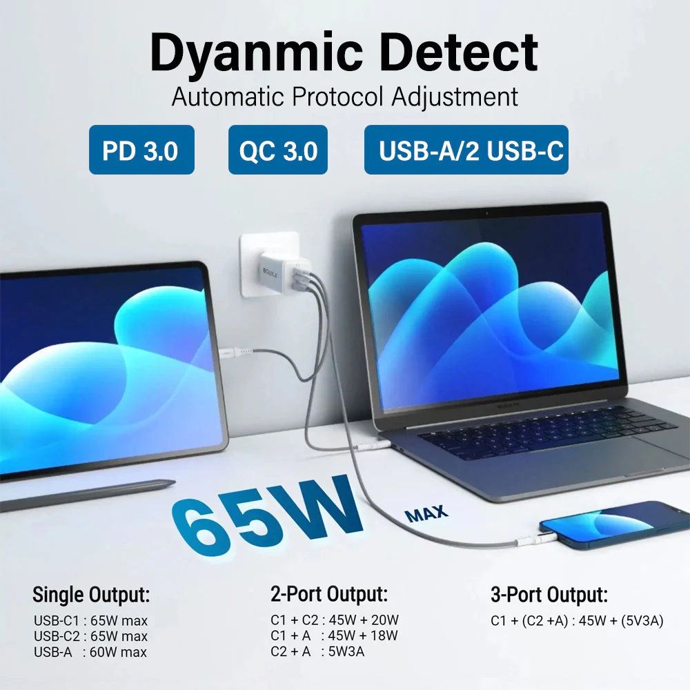 iQuick 65W 2C+1A GaN Charger - White - Image 3