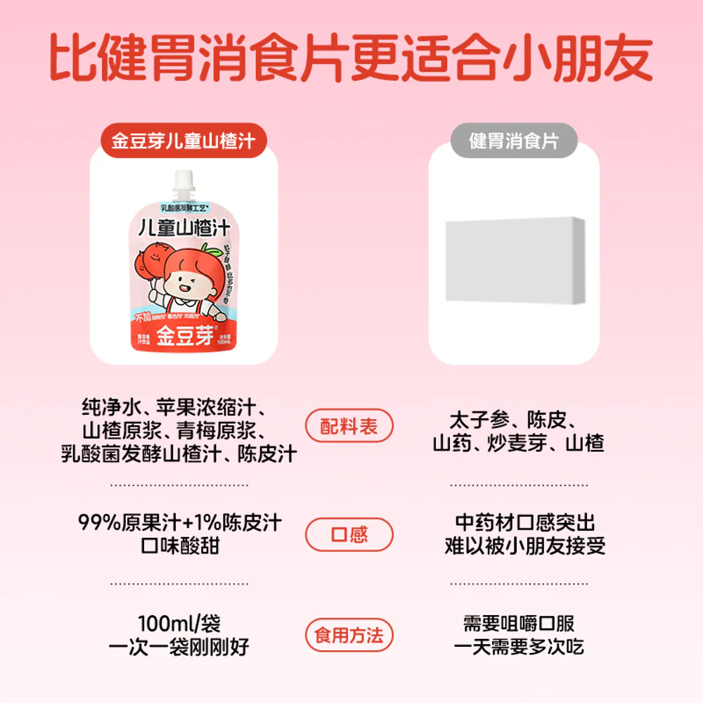 Jindouya Kids Hawthorn Juice Drink 100ml - Image 4