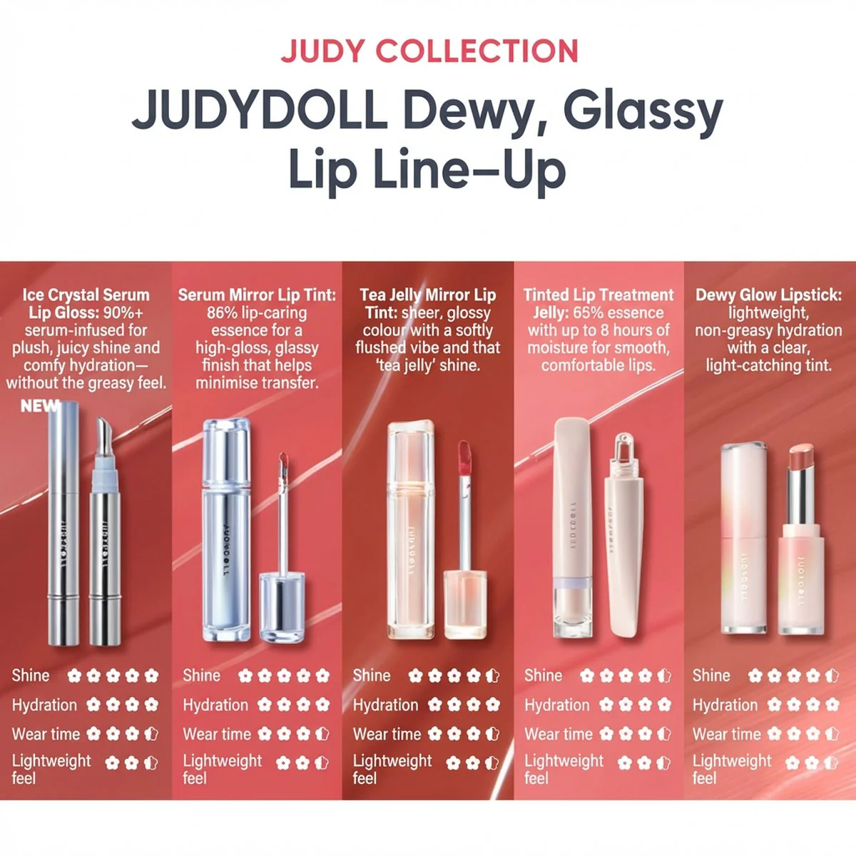 Judydoll Lip Jelly 10 ml - Hydrating Lip Balm & Gloss, 5 Shades - Image 5