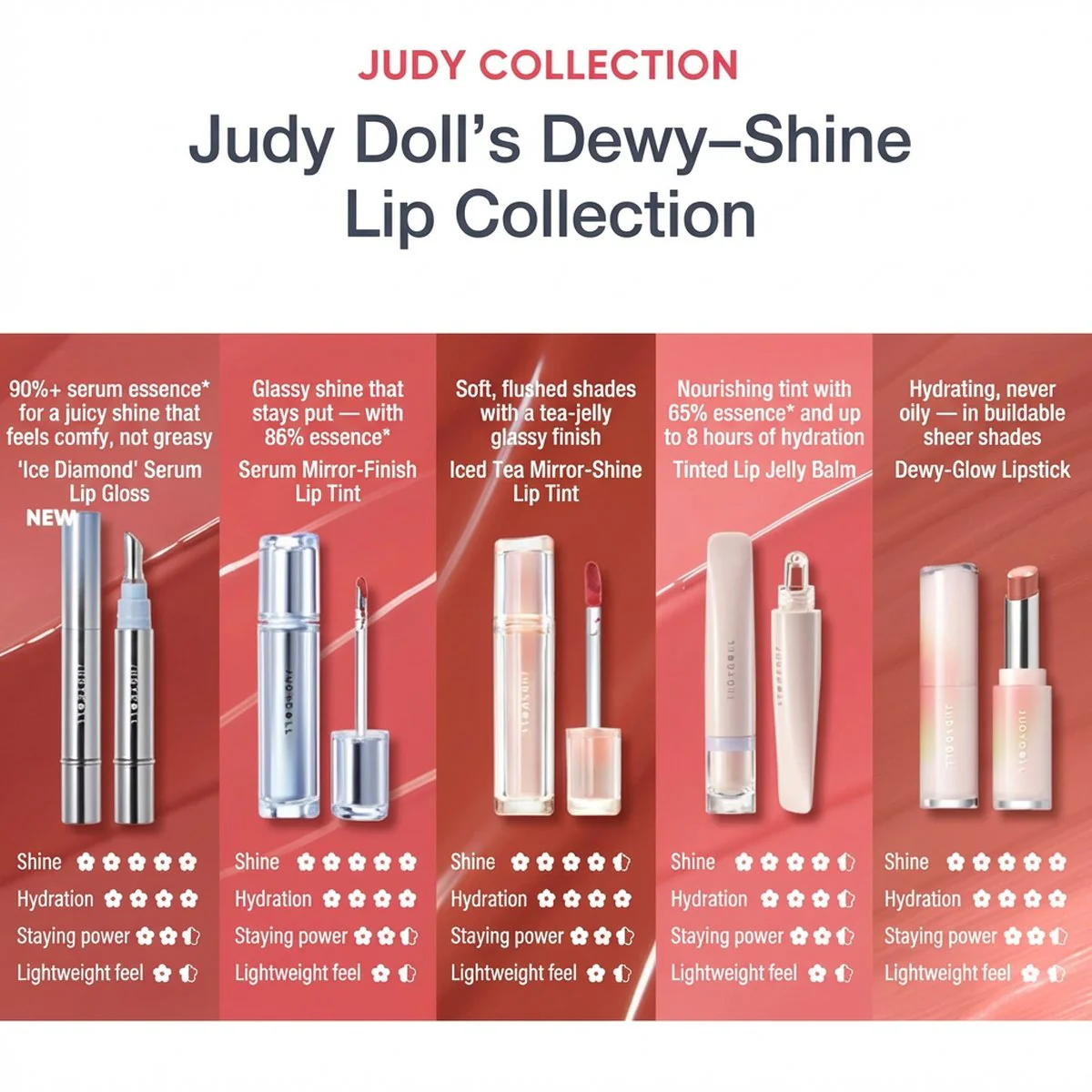 Judydoll Lip Jelly Treatment 10ml – Hydrating Lip Balm Gloss (5 Shades Available) - Image 5