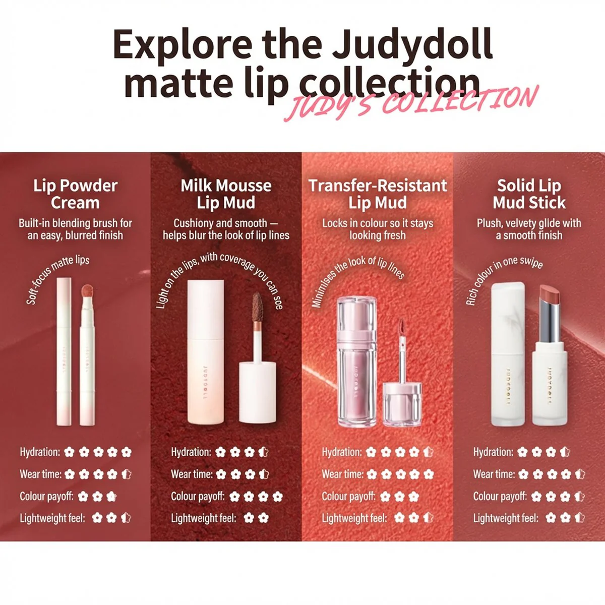 Judydoll Powder-Matte Lip Cream 2.6 ml – Cushion Tip, 4 Shades - Image 2