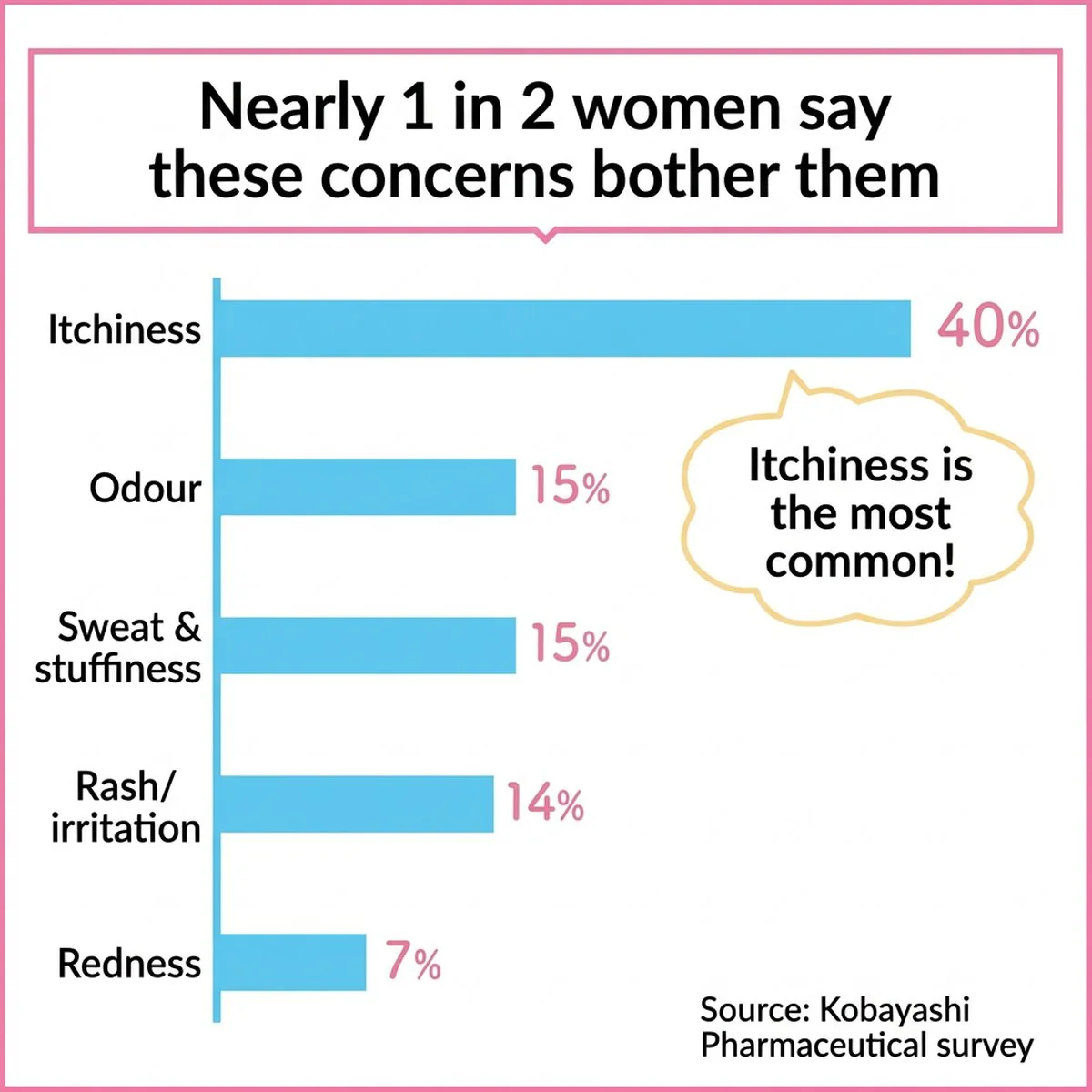 Kobayashi Feminina Feminine Itch Relief Gel 15g - Image 3