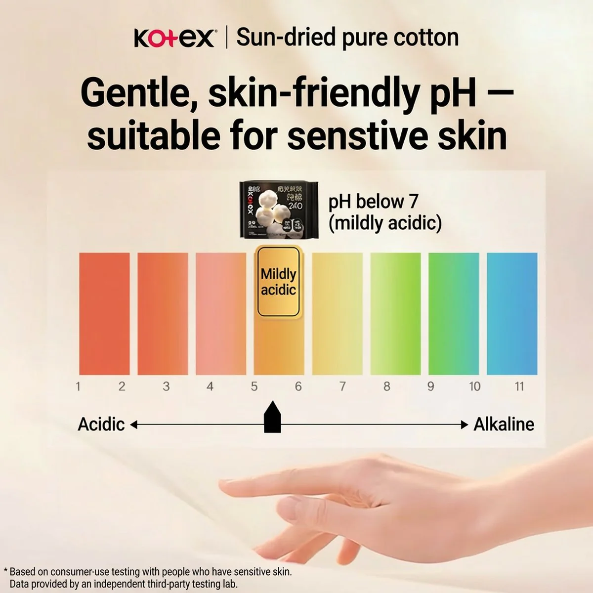 Kotex Sunshine Series Ultra Thin Day Pads 240mm – 18 Pads - Image 3