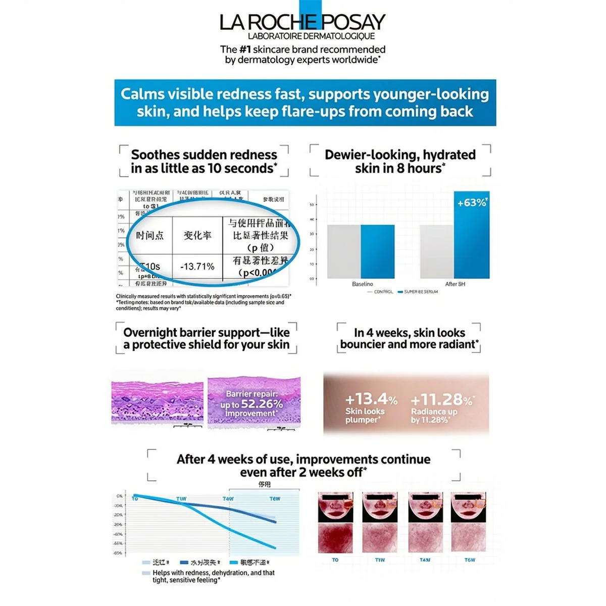 La Roche-Posay Cicaplast B5+ Multi-Repair Serum 30ml - Image 2