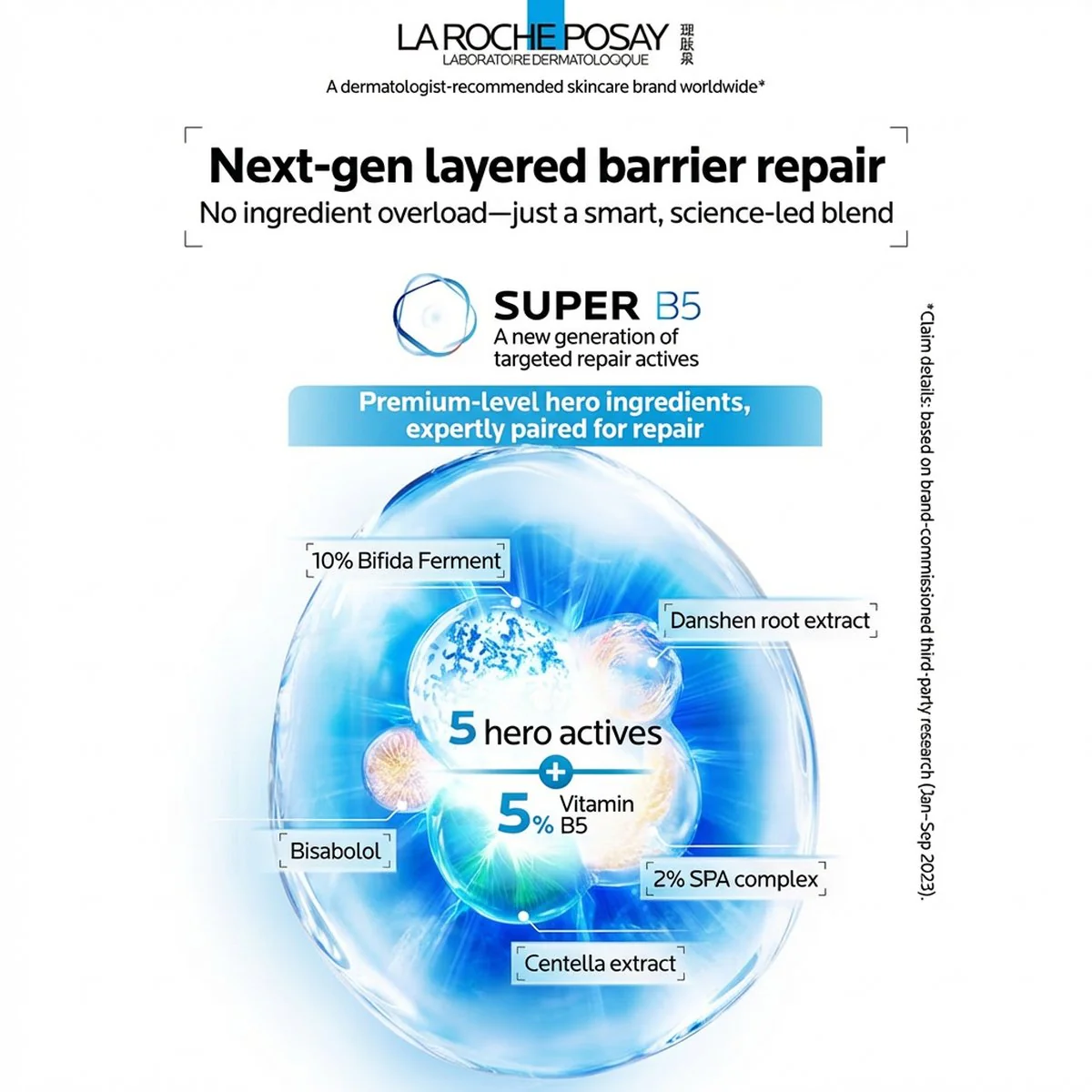 La Roche-Posay Cicaplast B5+ Multi-Repair Serum 30ml - Image 4