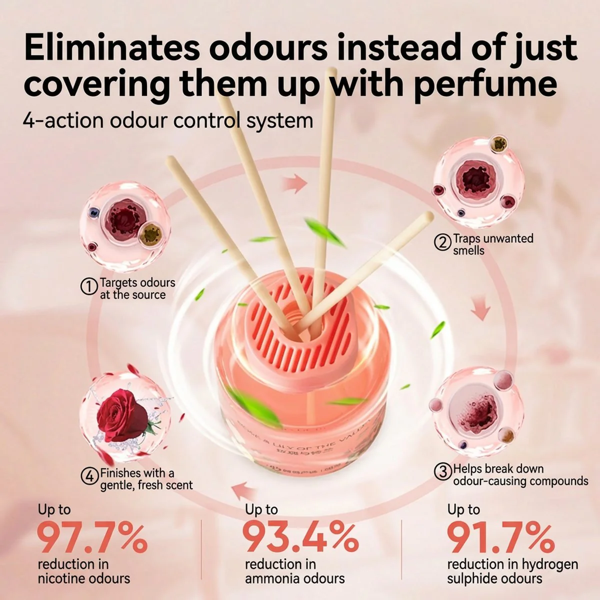 Lifease Room Deodorizing Fragrance - Rose & Lily of the Valley 120ml - Image 3
