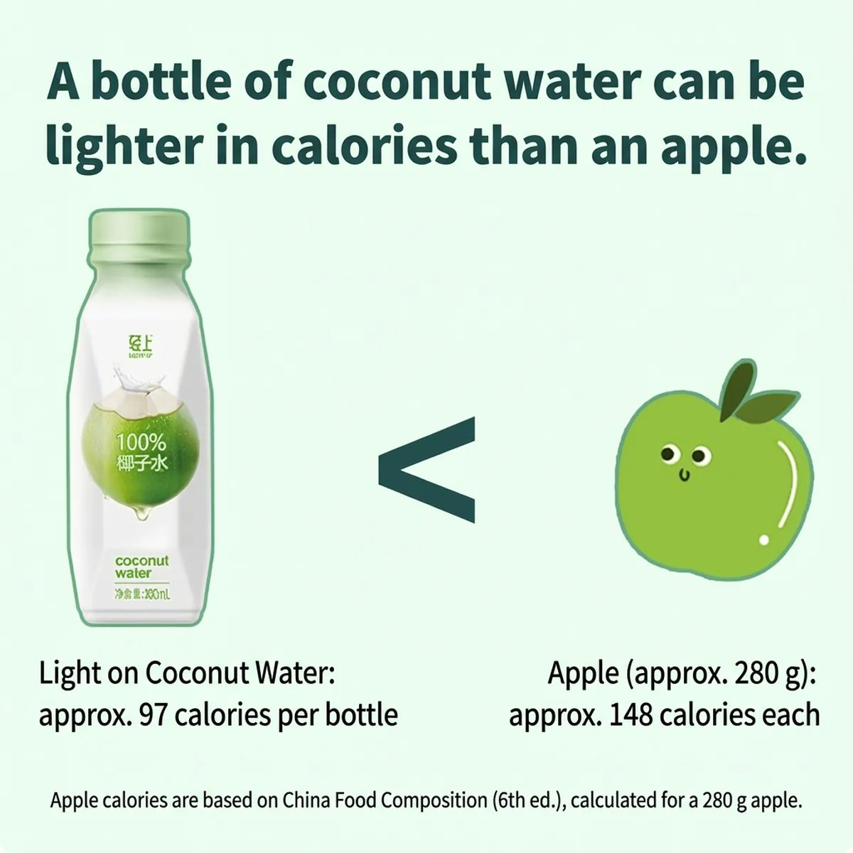 LightUp 100% Coconut Water - 360ml x 15 Bottles - Image 4
