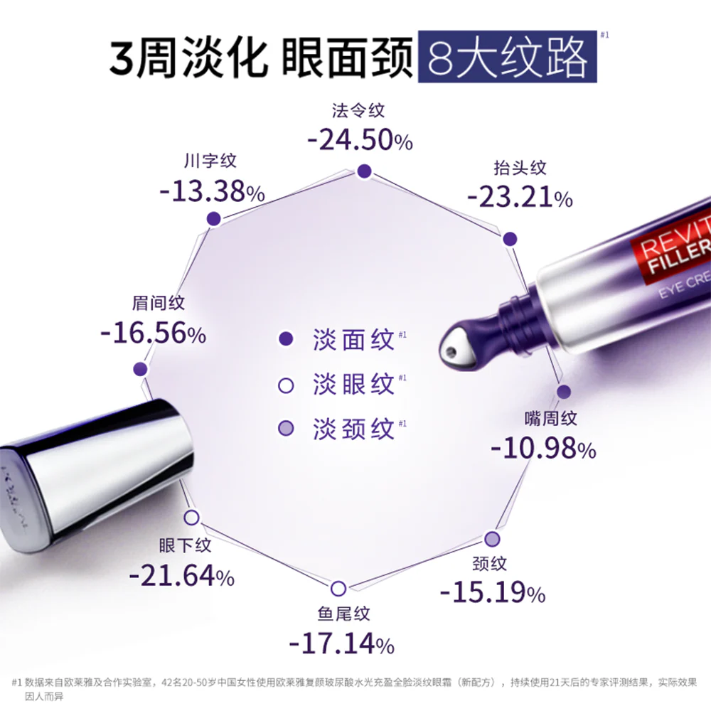 L'Oreal Revitalift Filler [HA] Eye Cream for Wrinkles with Massage Applicator 30ml - Image 2