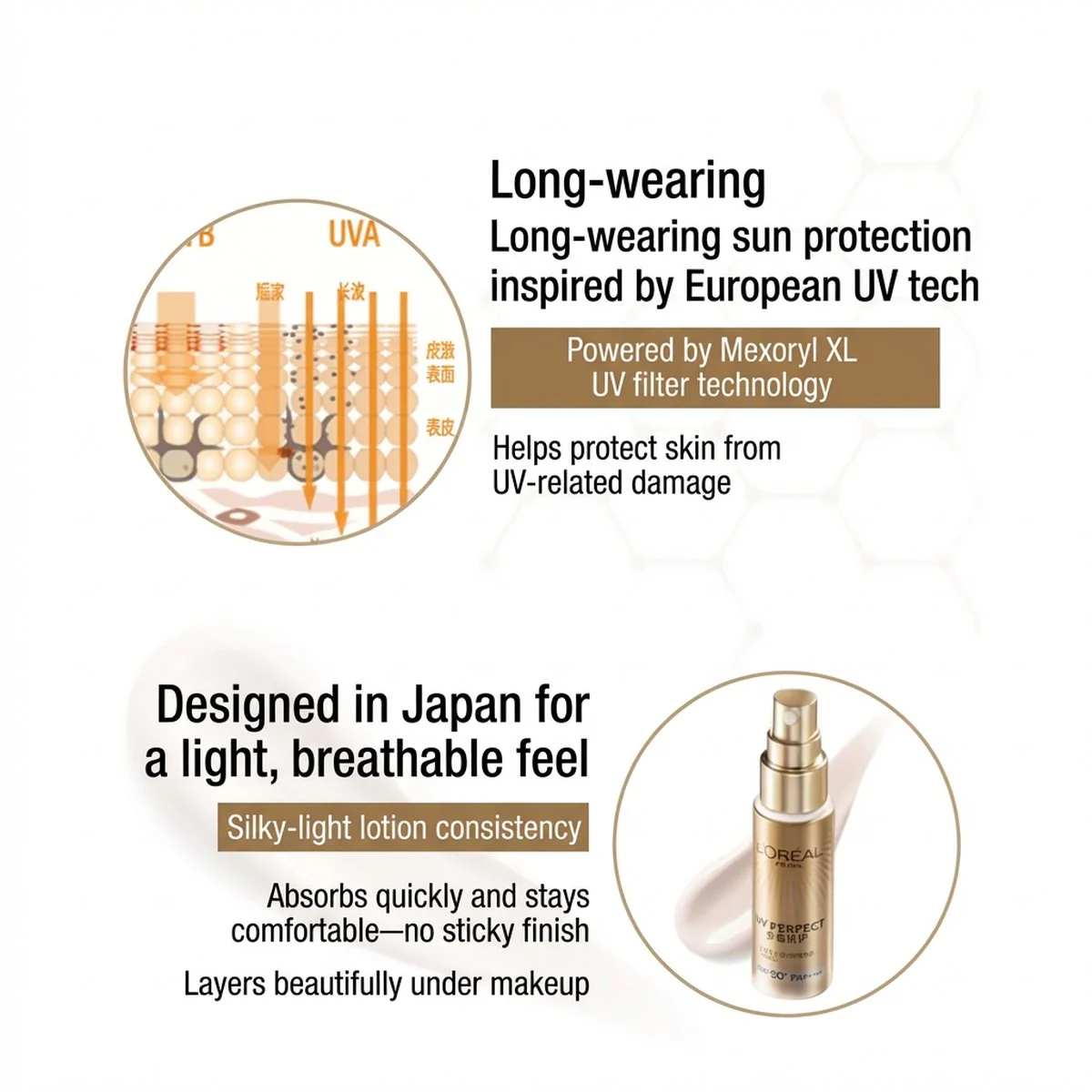 L'Oreal New Multi-Protection Isolation Set - Image 4