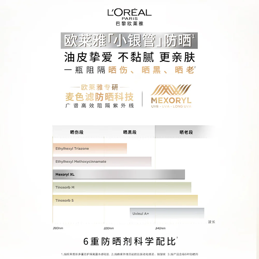 L'Oreal UV Perfect Sunscreen SPF50+ PA++++ - 30ml - Image 5