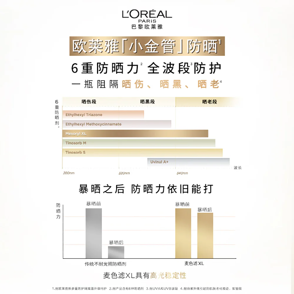 L'Oreal UV Perfect Sunscreen SPF50+ PA++++ 30ml Golden - Image 3