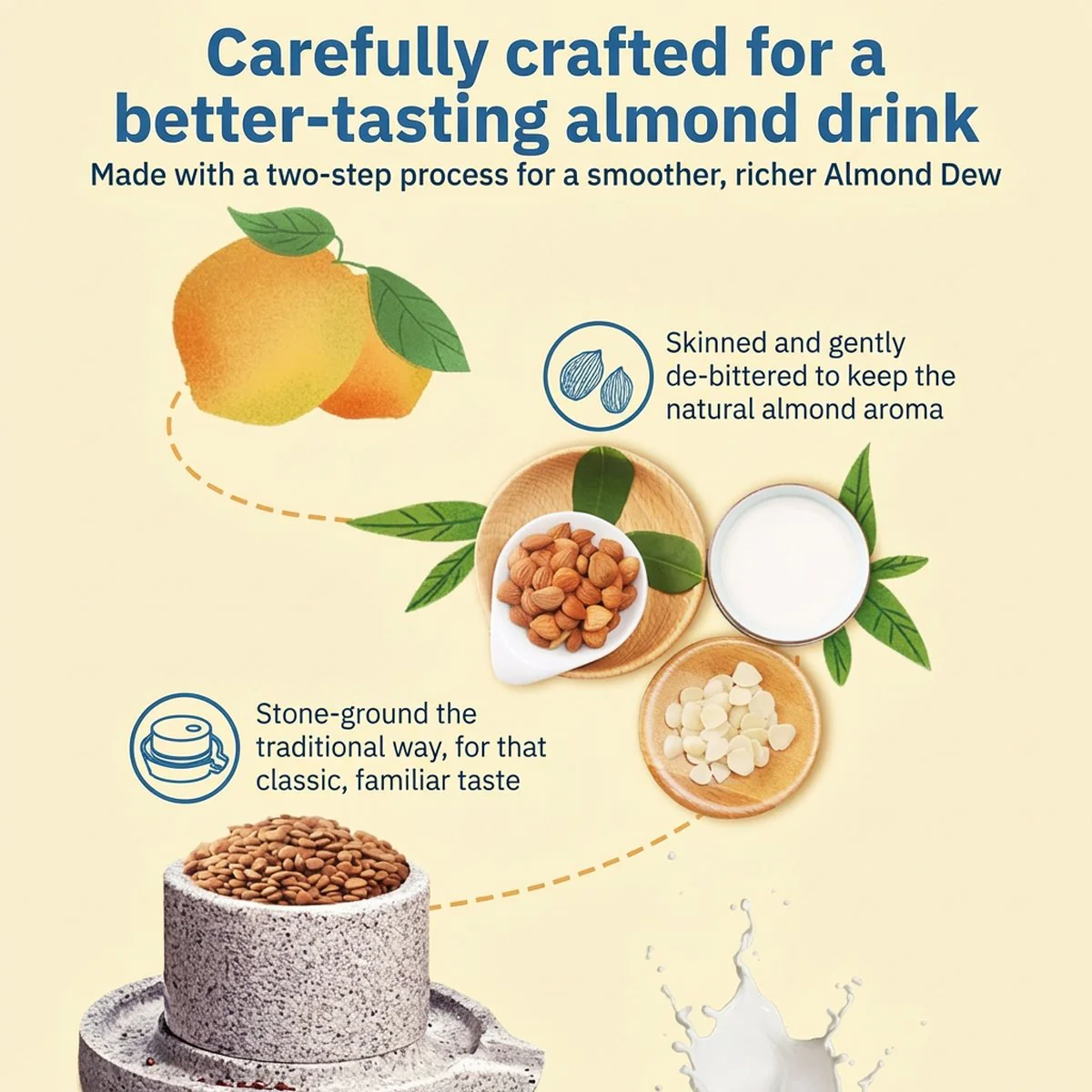 Lulu Almond Drink 1L x 6 Cartons - Plant-Based Almond Beverage - Image 3