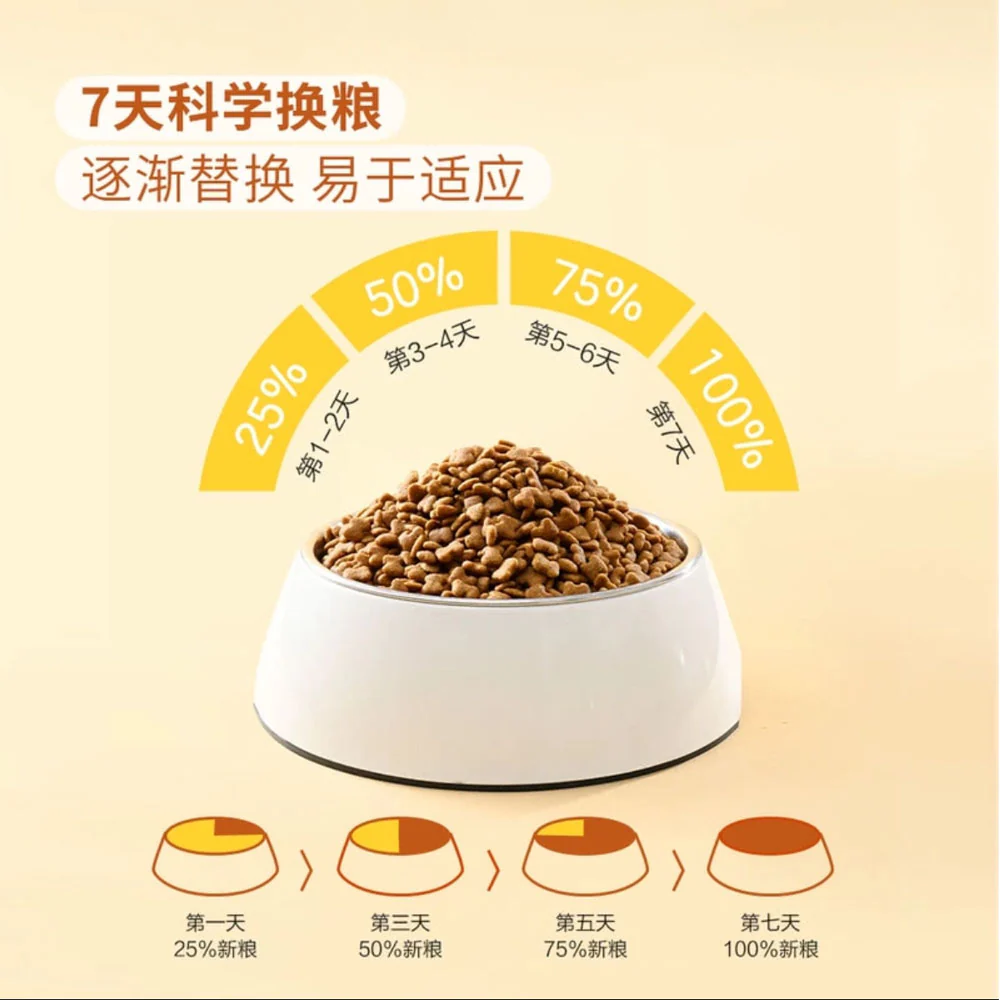 Member's Mark Complete Chicken Recipe Dry Dog Food 10kg – All-Life-Stage Premium Kibble - Image 4