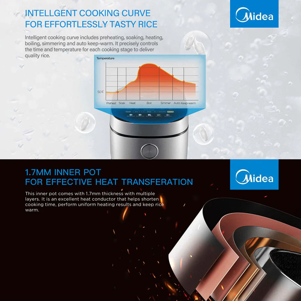 Midea 5L Rice Cooker - Image 4