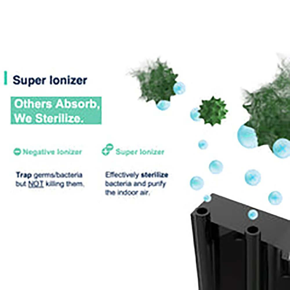 Midea FreshDry Dehumidifier and Air Purifier - Image 3