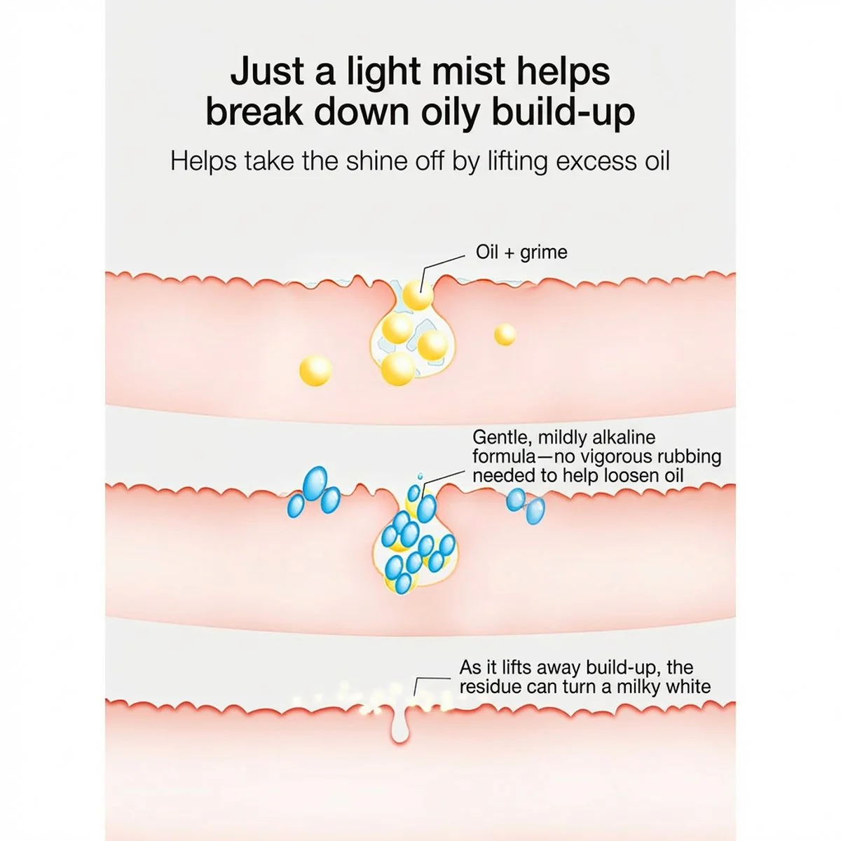 Mizuhashi Hojudo Emulsion Remover Cleansing Spray 200ml - Pore-Cleansing Mist for Blackheads - Image 3
