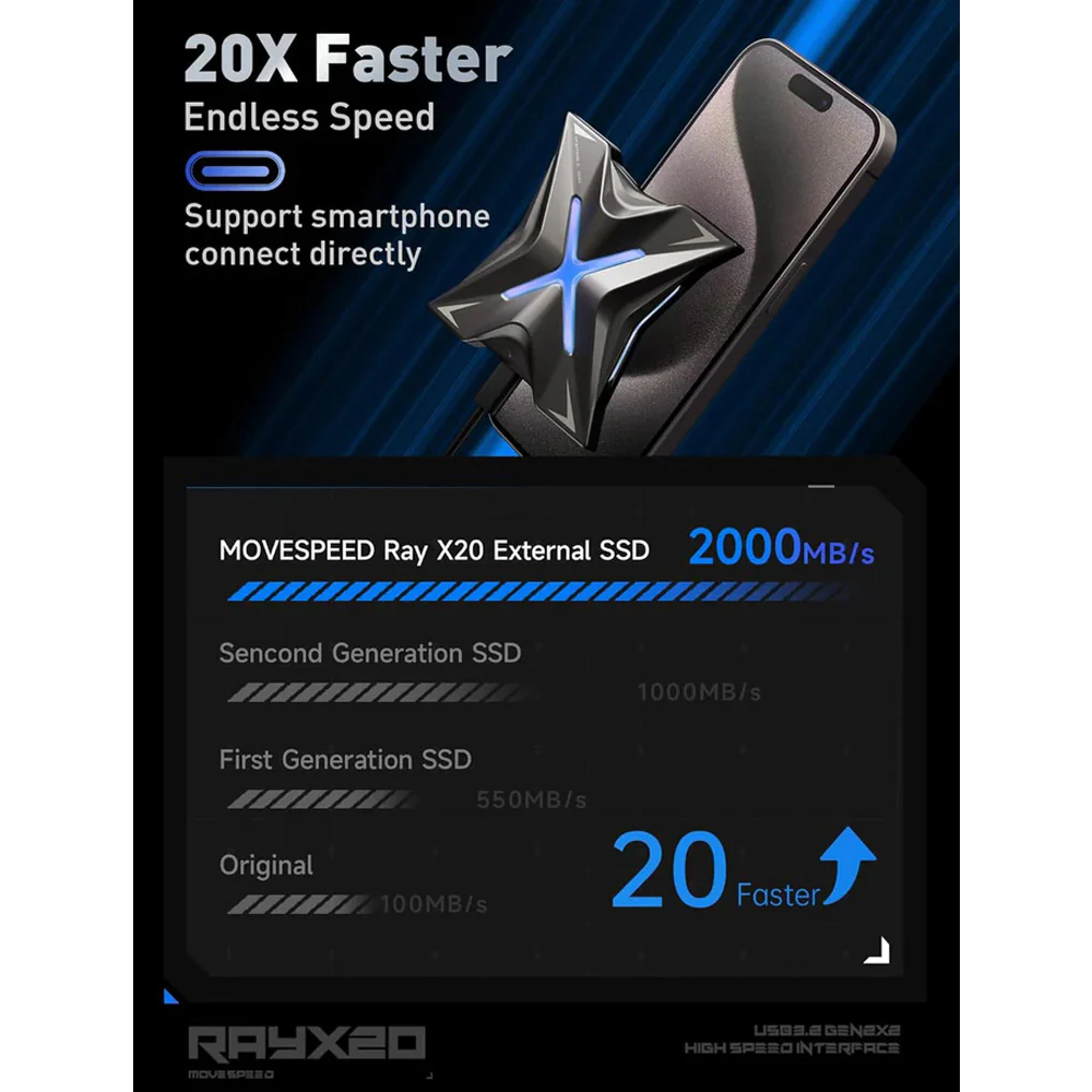 Movespeed Portable SSD 2TB Space Gray - Image 5