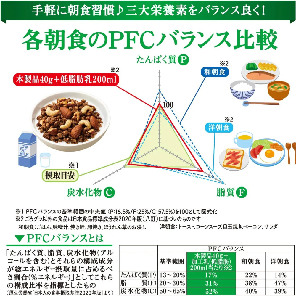 Nissin Gorogura Chocolate Nut Granola 320g - Image 3