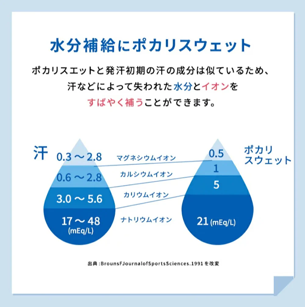 Pocari Sweat Powder - 74g - Image 2