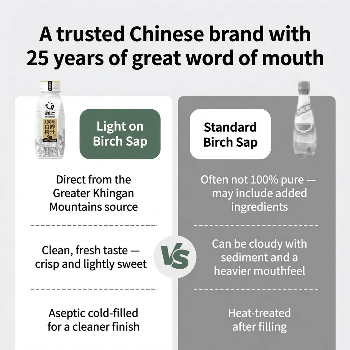 Qing Shang 100% White Birch Juice - 360ml x 15 Bottles (Case) - Image 3