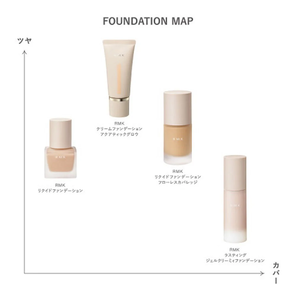 RMK Lasting Matte Gel Foundation SPF23 PA++ – Shade 100 Fair, 30g - Image 4