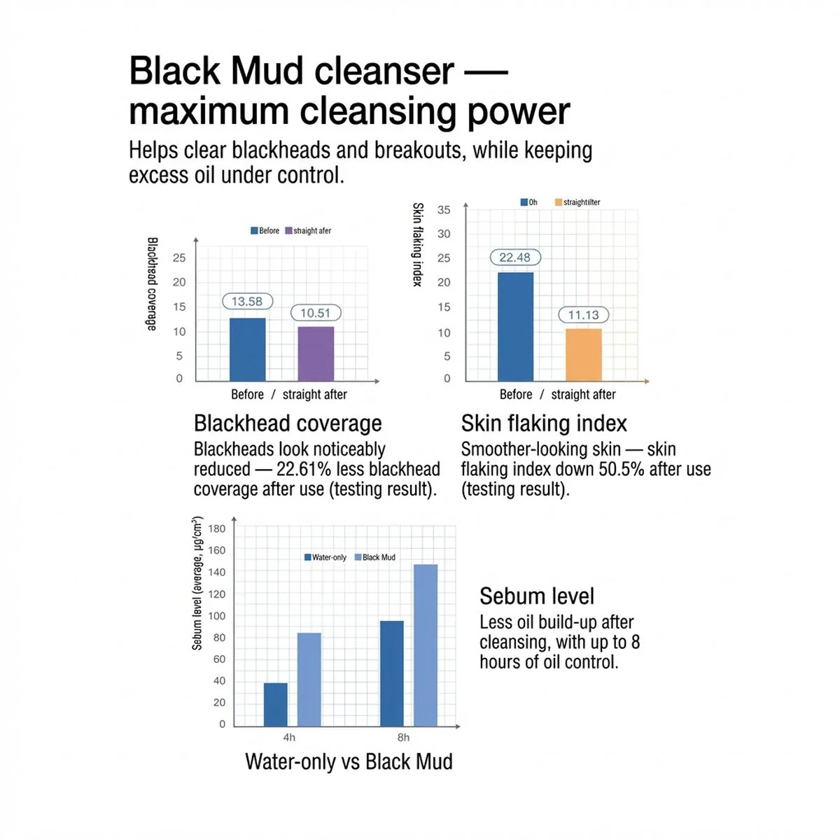 RNW Dual-Color Cleansing Mud Mask - 120g - Image 4