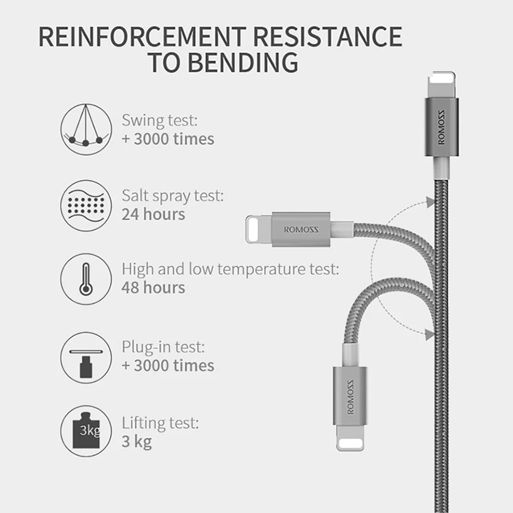 ROMOSS 3-in-1 Charging Cable 1m with Micro USB, USB-C, Lightning - Image 2