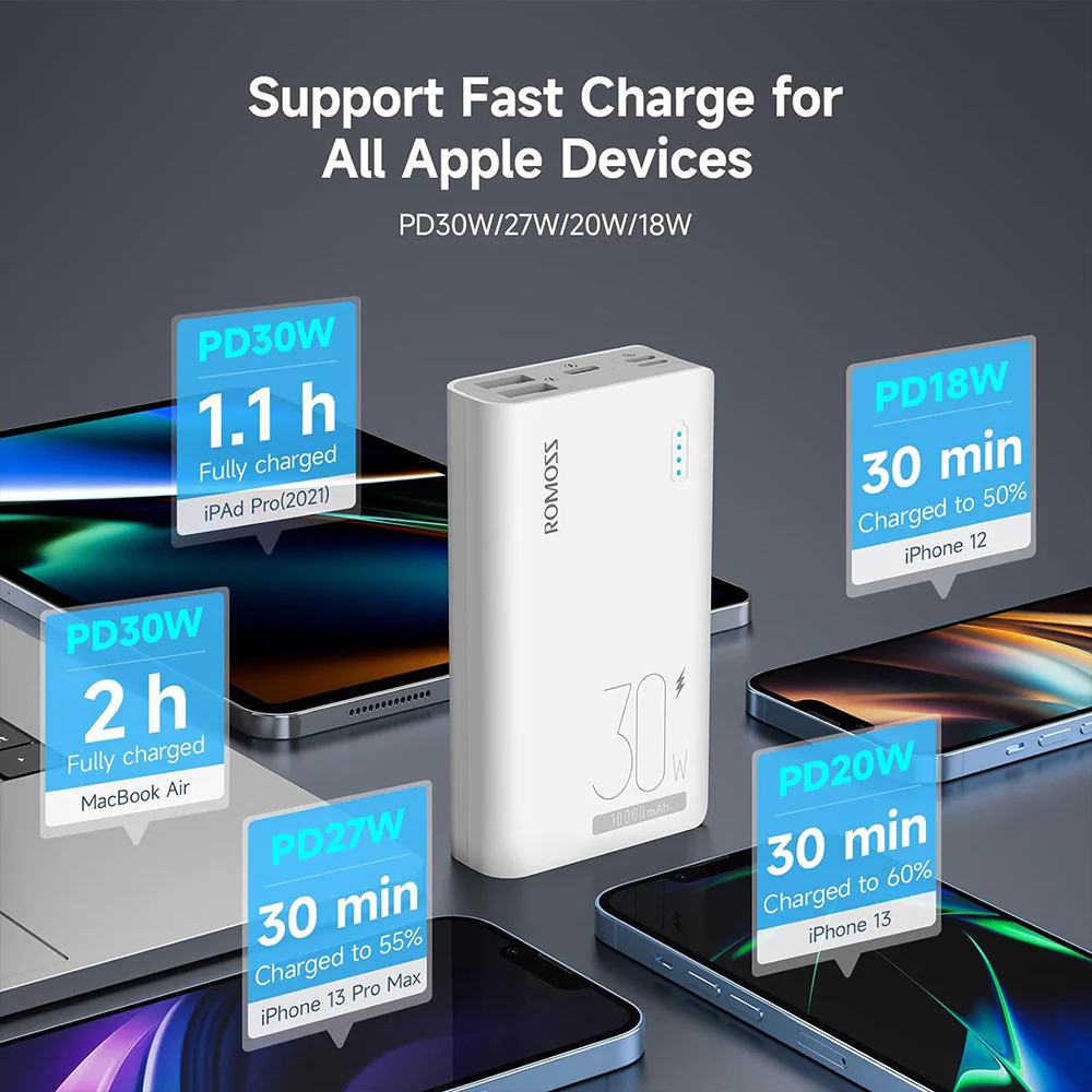 Romoss Dual Fast Charging Power Bank 10000mAh 30W - White - Image 4