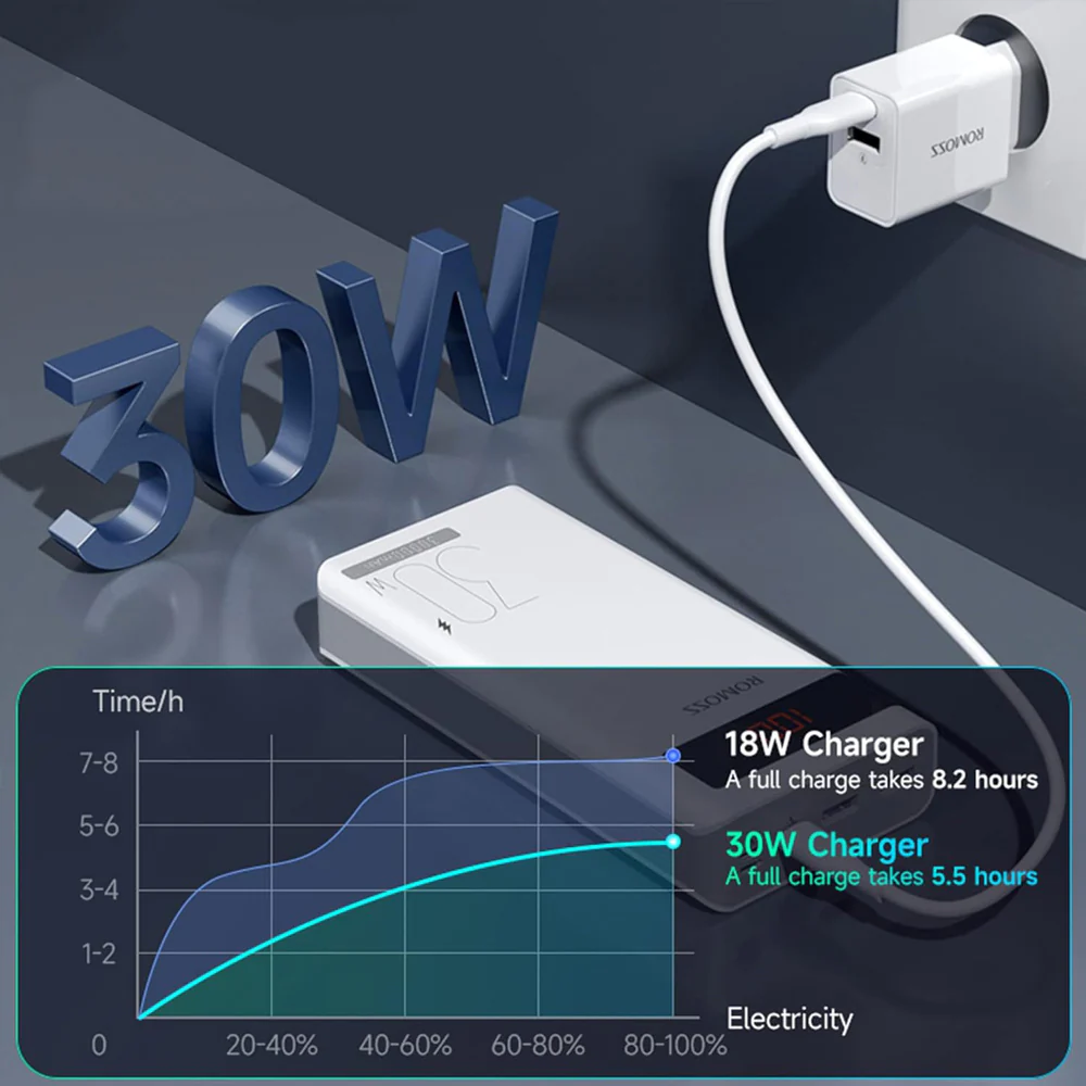 Romoss Sense 8PS Pro 30000mAh 30W Power Bank - White - Image 4