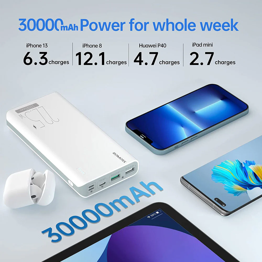 Romoss Sense8F 30000mAh 22.5W Ultra-Fast Charging Power Bank - White - Image 4