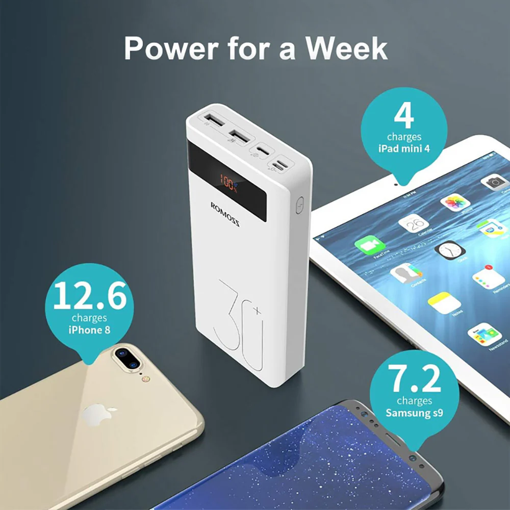 Romoss Sense8P+ 30000mAh 18W Fast Charging Power Bank - White - Image 3
