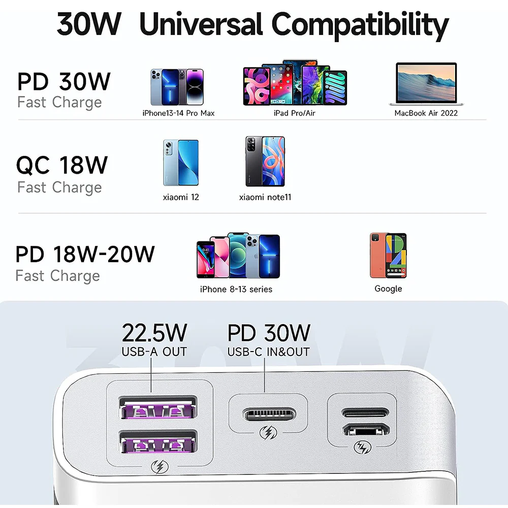 Romoss Ultra-Fast Charging Power Bank 20000mAh 30W - White - Image 4